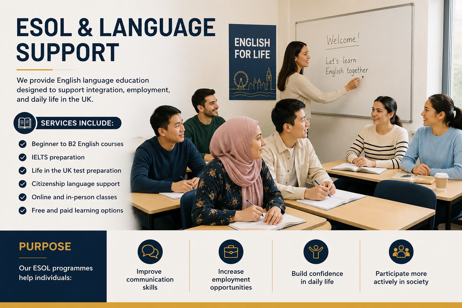ESOL and English language classes at Turan Integration CIC
